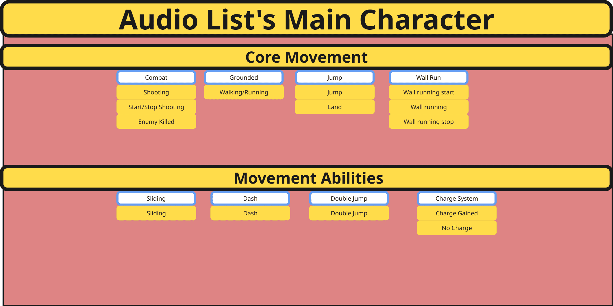 Project Inferno Character Audio List