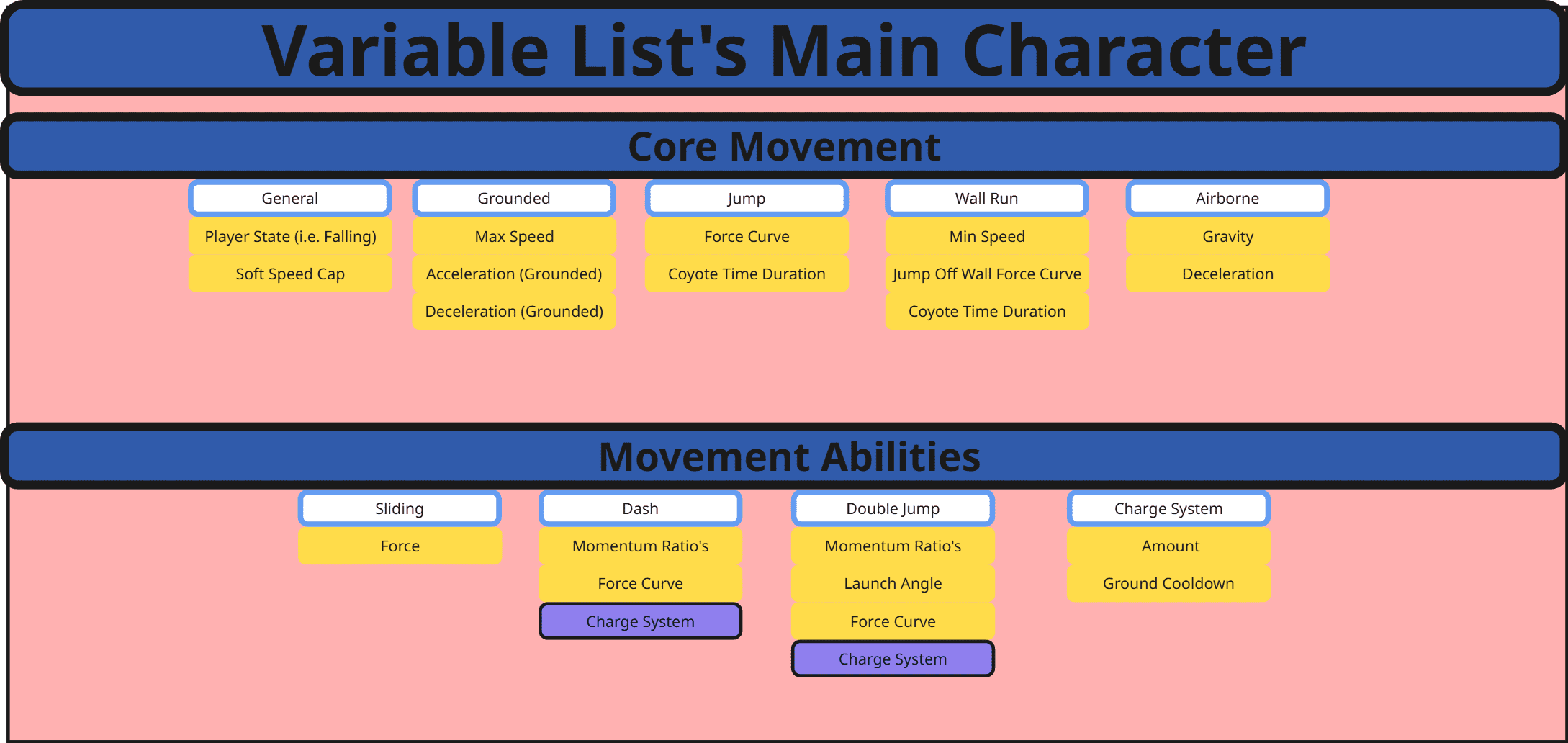 Project Inferno Character Variable List