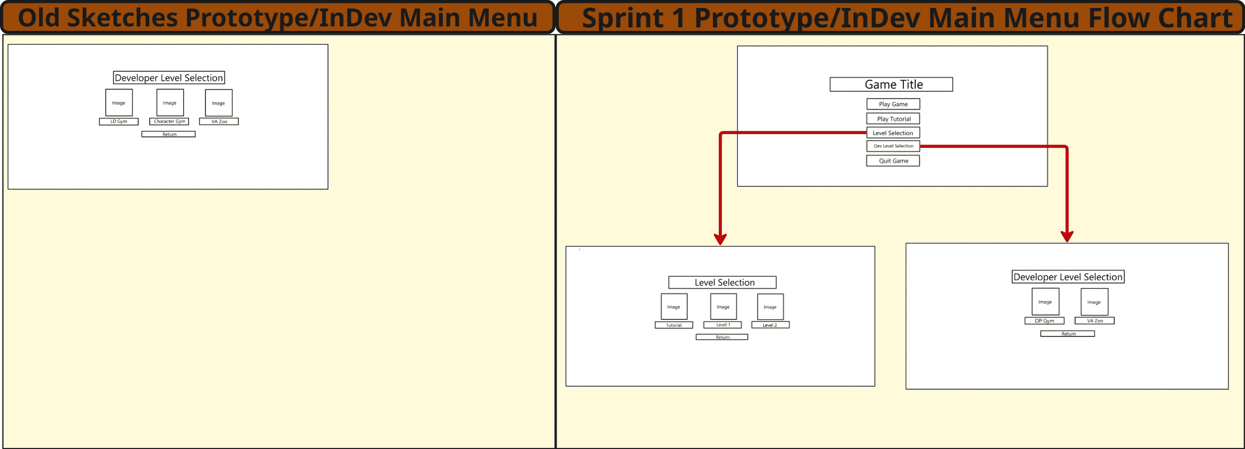 Project Inferno Prototype dev menu