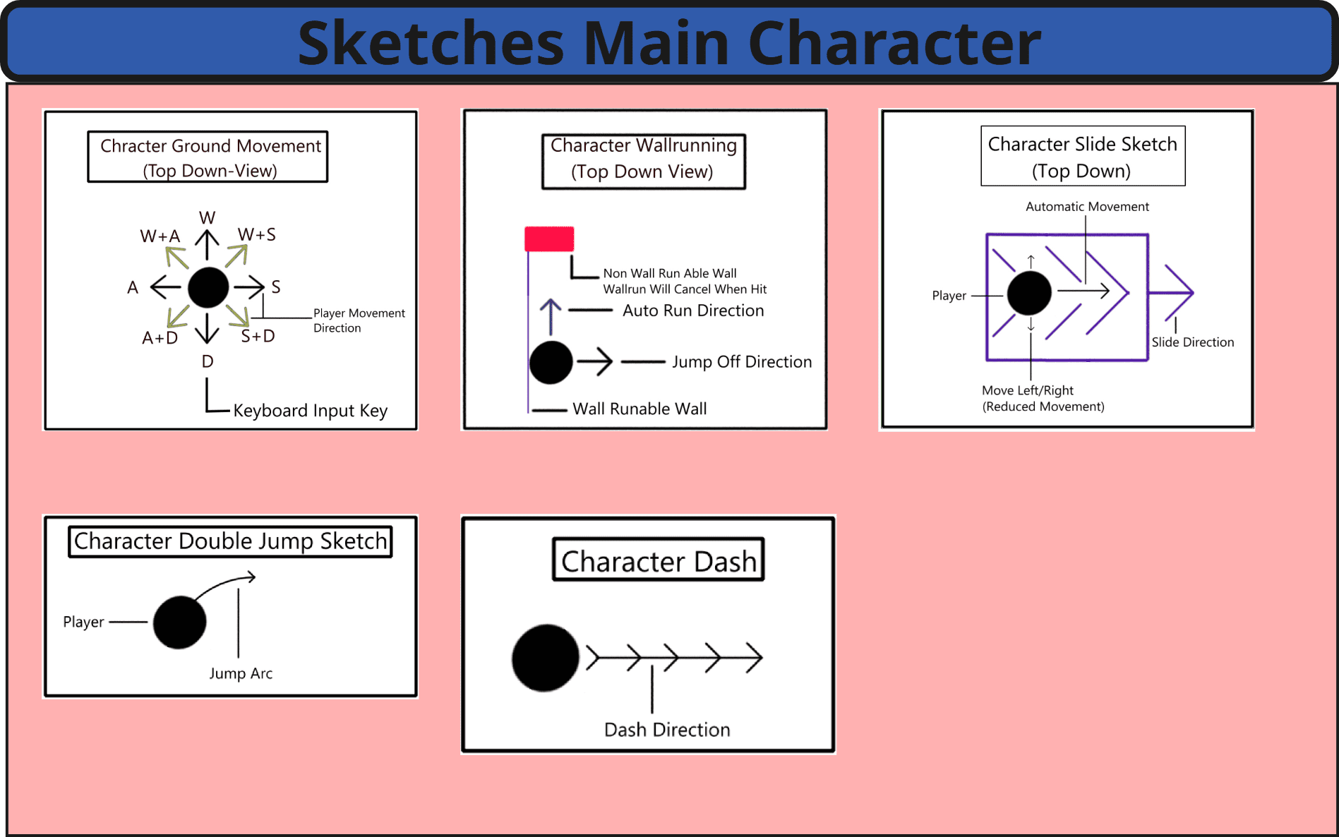 Project Inferno Main Char Sketches