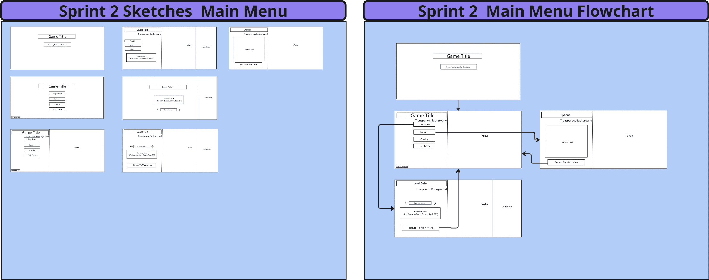 Project Inferno Main menu first design
