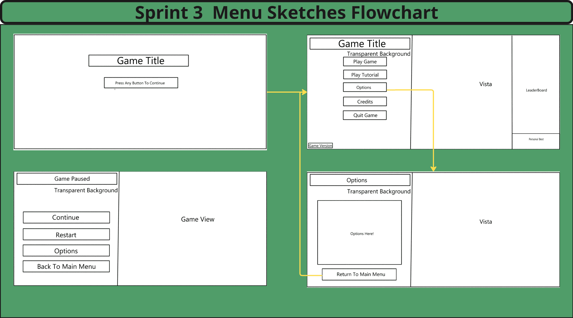 Project Inferno Menu second iteration