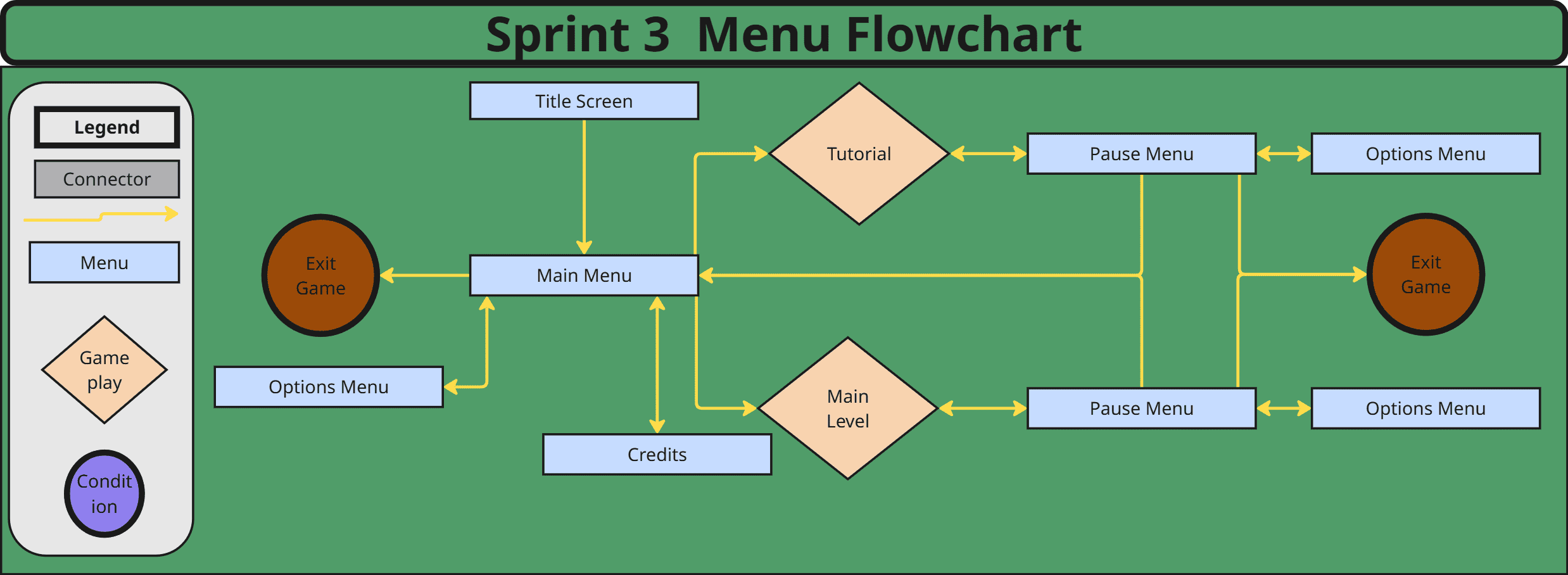 Project Inferno Menu second flow iteration